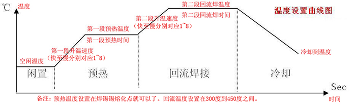 高速线束光通讯模块焊接机 YLPC-1S